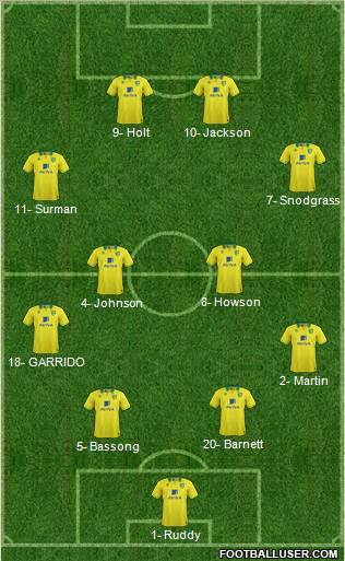 Norwich City Formation 2012