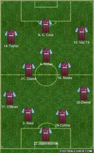 West Ham United Formation 2012