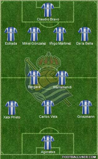 Real Sociedad S.A.D. Formation 2012