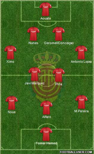 R.C.D. Mallorca S.A.D. Formation 2012