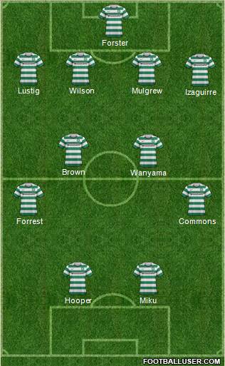 Celtic Formation 2012