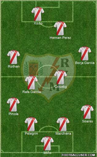 Rayo Vallecano de Madrid S.A.D. Formation 2012