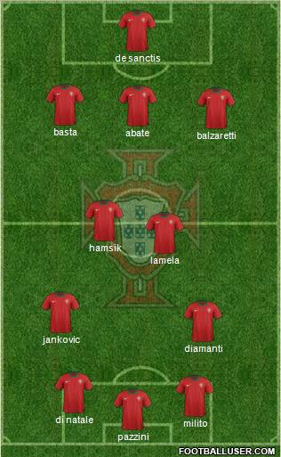 Portugal Formation 2012