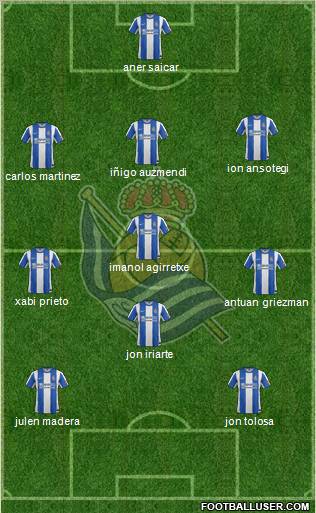 Real Sociedad S.A.D. Formation 2012