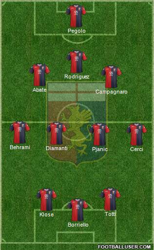 Genoa Formation 2012