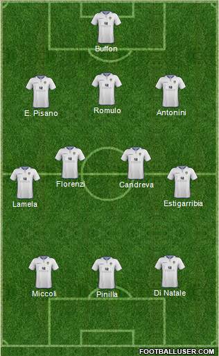 Leeds United Formation 2012