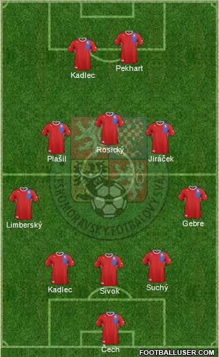 Czech Republic Formation 2012