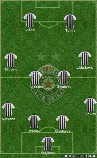 FK Partizan Beograd Formation 2012