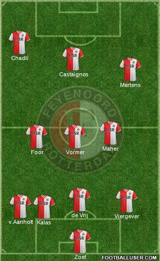 Feyenoord Formation 2012