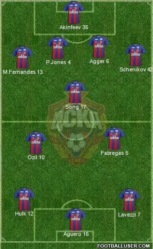 CSKA Moscow Formation 2012