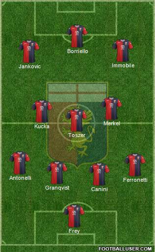 Genoa Formation 2012