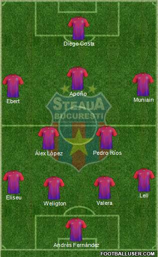 FC Steaua Bucharest Formation 2012