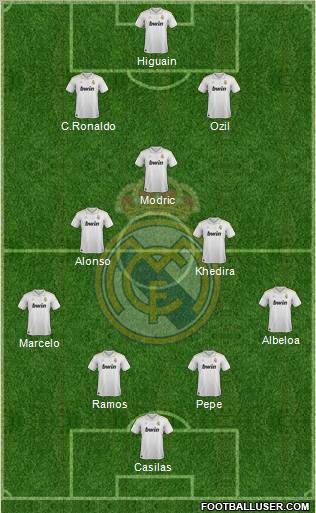 Real Madrid C.F. Formation 2012