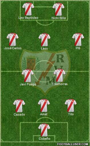 Rayo Vallecano de Madrid S.A.D. Formation 2012