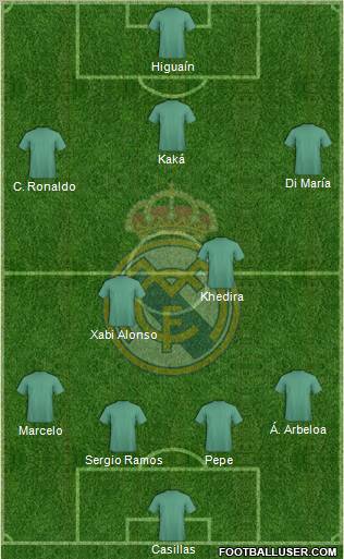 Real Madrid C.F. Formation 2012