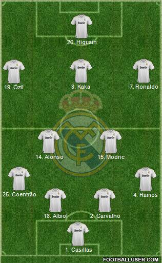 Real Madrid C.F. Formation 2012