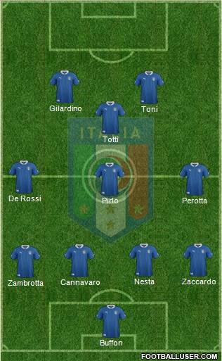 Italy Formation 2012