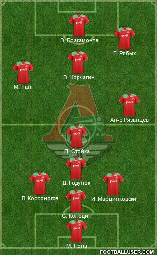 Lokomotiv Moscow Formation 2012