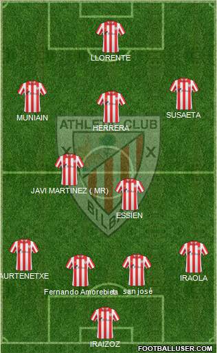 Bilbao Athletic Formation 2012