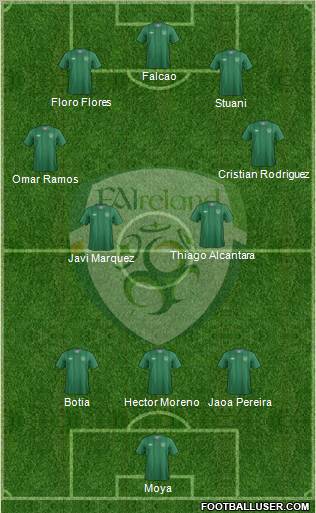 Ireland Formation 2012