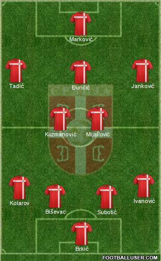 Serbia Formation 2012