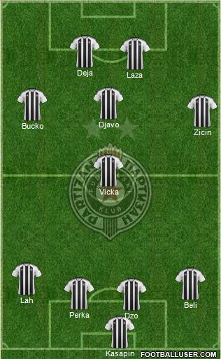 FK Partizan Beograd Formation 2012