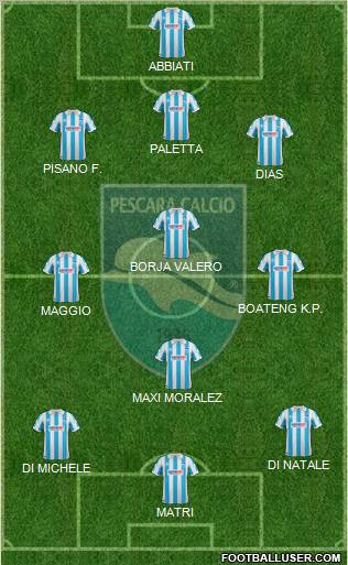 Pescara Formation 2012