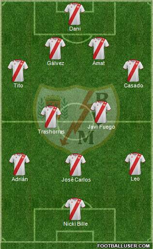 Rayo Vallecano de Madrid S.A.D. Formation 2012