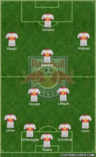 FC Salzburg Formation 2012