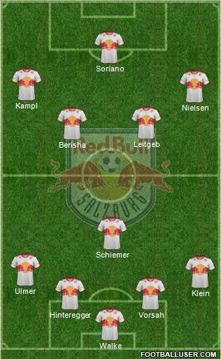 FC Salzburg Formation 2012