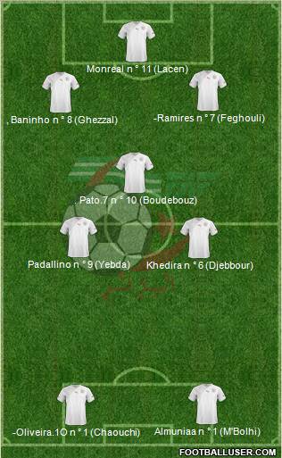 Algeria Formation 2012