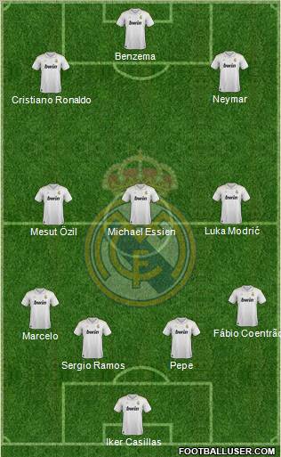 Real Madrid C.F. Formation 2012