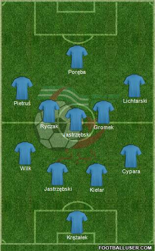 Algeria Formation 2012