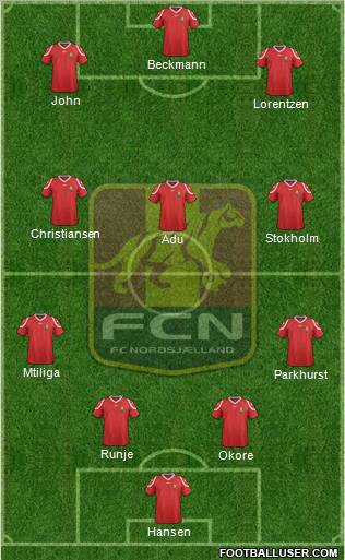 Football Club Nordsjælland Formation 2012