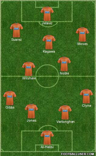 Blackpool Formation 2012