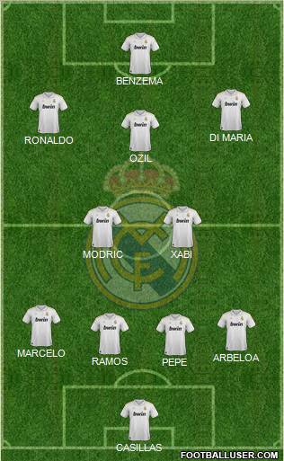 Real Madrid C.F. Formation 2012