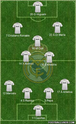 Real Madrid C.F. Formation 2012