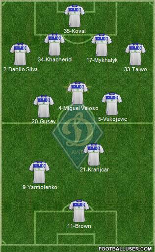 Dinamo Kiev Formation 2012