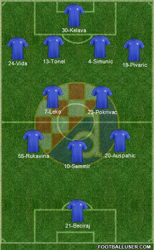 NK Dinamo Formation 2012