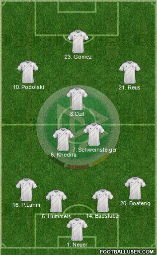 Germany Formation 2012