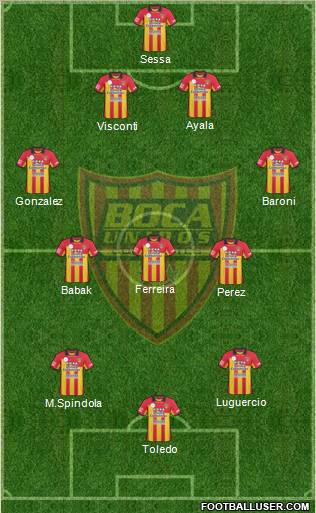 Boca Unidos Formation 2012