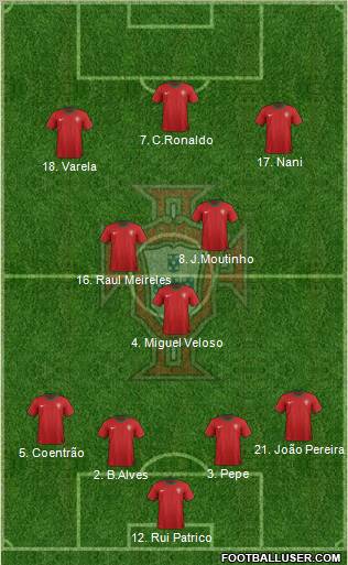 Portugal Formation 2012