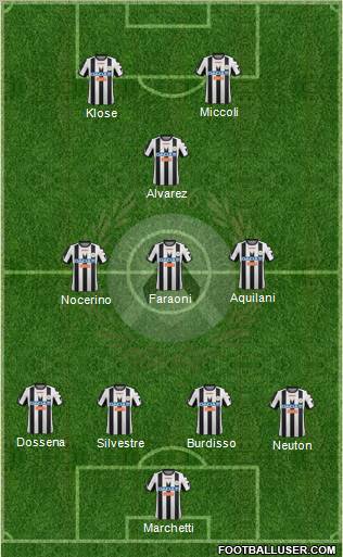 Udinese Formation 2012