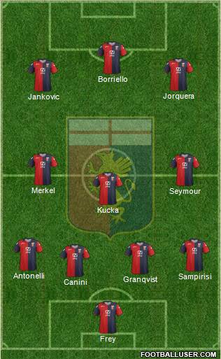 Genoa Formation 2012