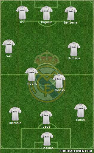 Real Madrid C.F. Formation 2012