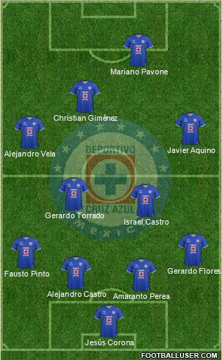 Club Deportivo Cruz Azul Formation 2012