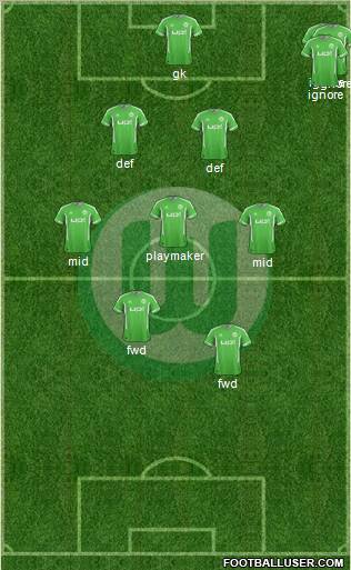 VfL Wolfsburg Formation 2012