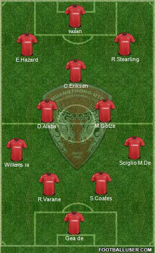 Muang Thong United Formation 2012