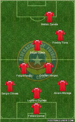 Chile Formation 2012