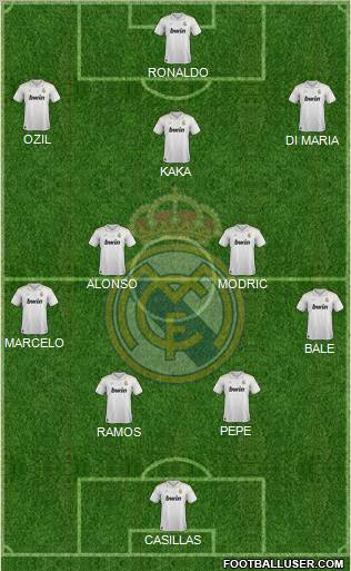 Real Madrid C.F. Formation 2012